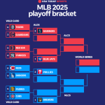 Complete 2025 MLB playoff schedule: Matchups, how to watch